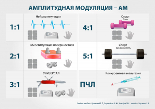 СКЭНАР-1-НТ (исполнение 01)  в Омске купить Медицинская техника - denasosteo.ru 